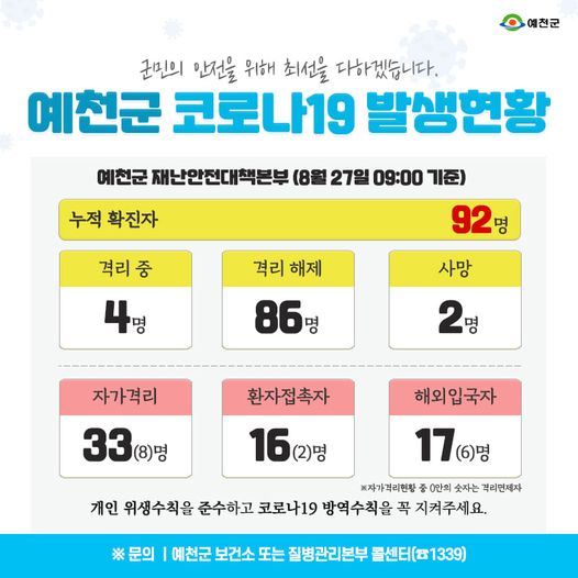 1.예천군 코로나19 발생현황 - 8월 27일 09:00기준